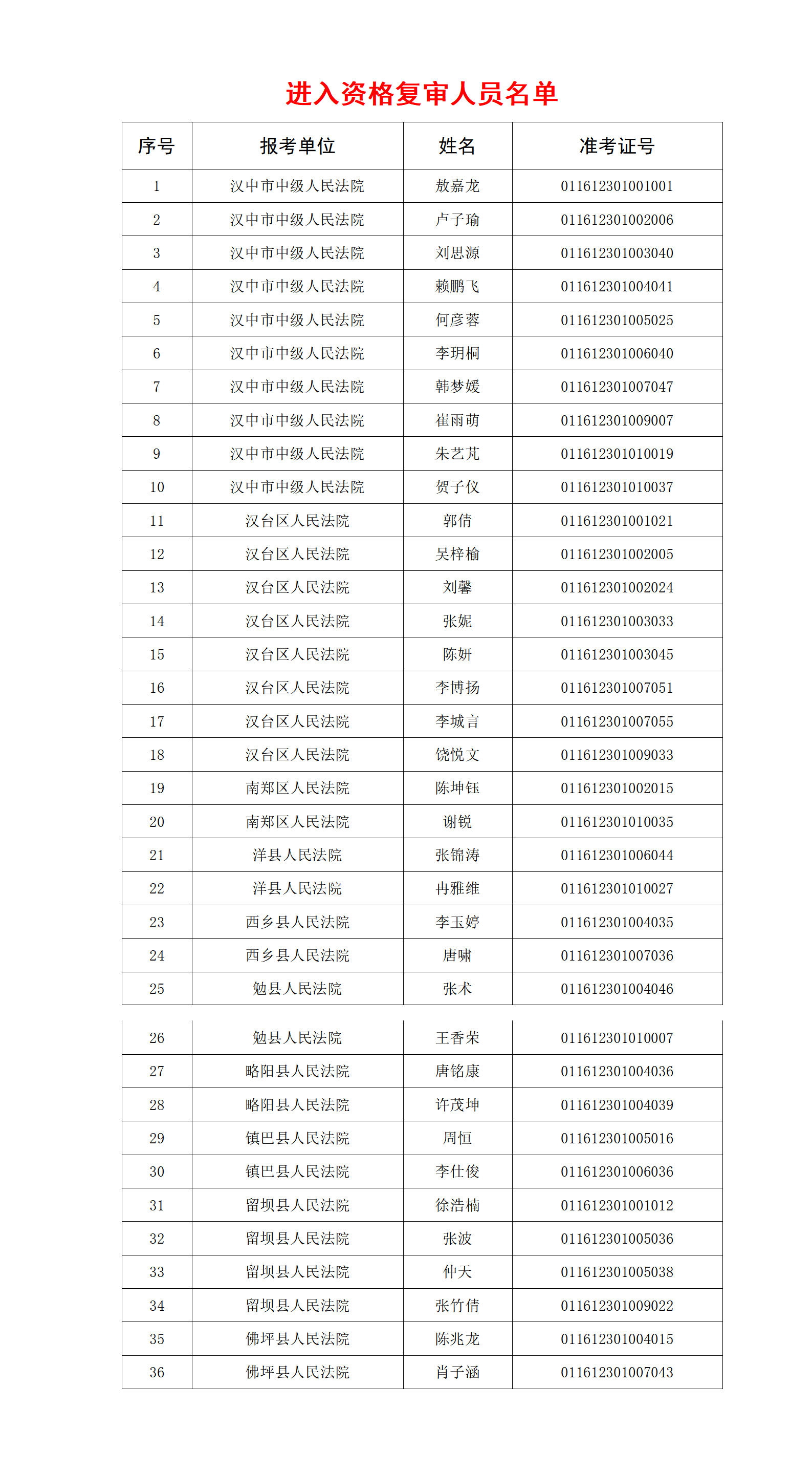 漢中法院2025年度面向社會公開招聘聘用制書記員筆試與測試成績查詢及資格復(fù)審公告