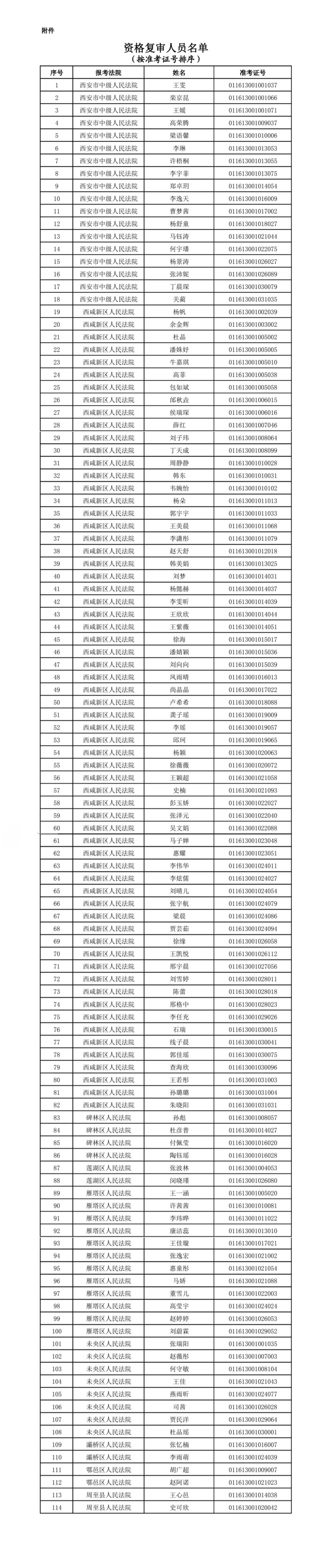 西安法院2025年度面向社會公開招聘聘用制書記員筆試與測試成績查詢及資格復(fù)審公告